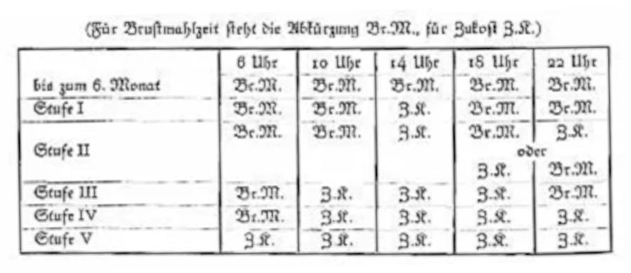 Alter Breifahrplan von Johanna Haarer: